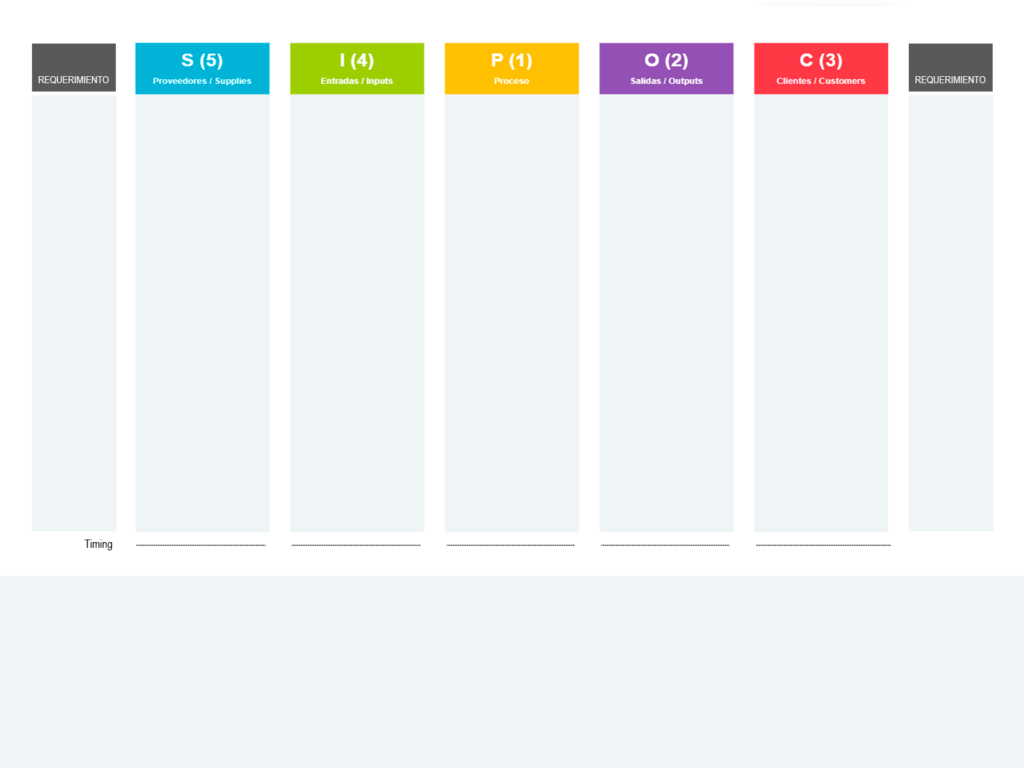 sipoc diagram plantilla full