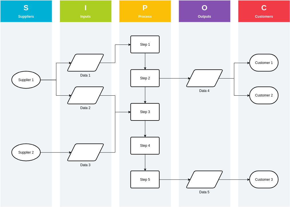 sipoc diagram template