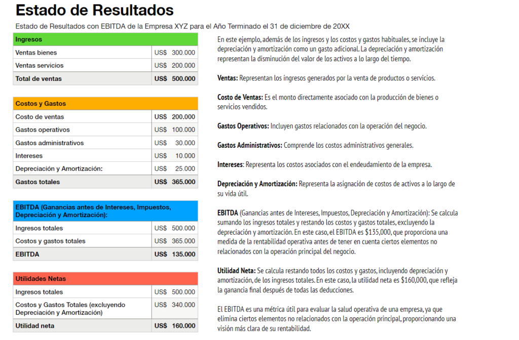 estado de resultados