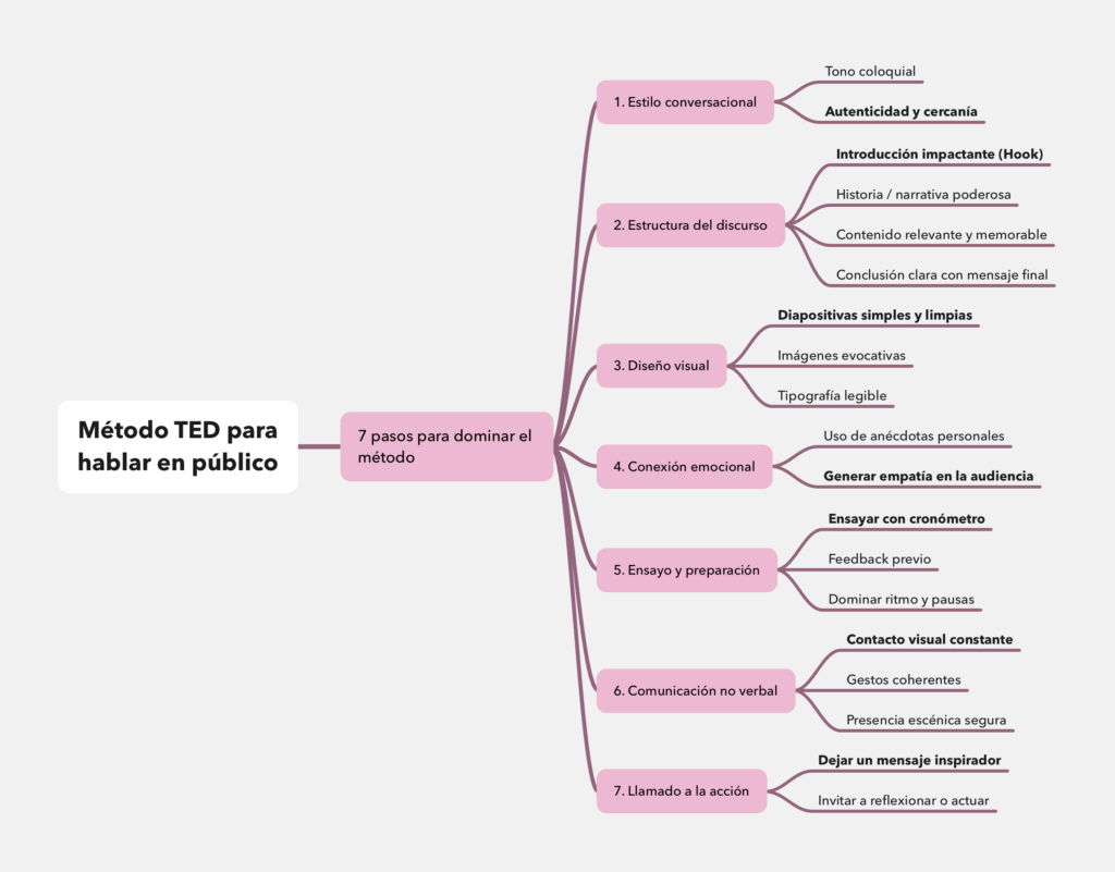 metodo ted hablar en publico 1